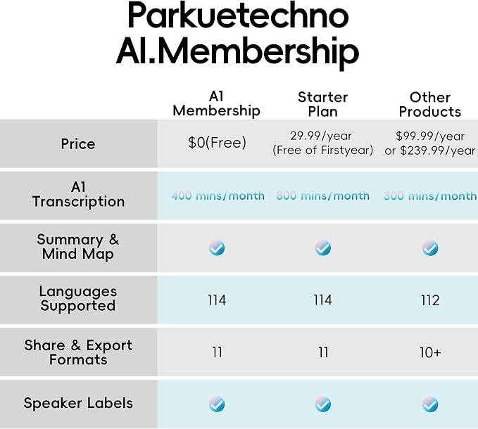 AI Voice Recorder, Parkuetechno Voice Recorder - Image 6