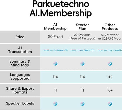 AI Voice Recorder, Parkuetechno Voice Recorder - Image 6