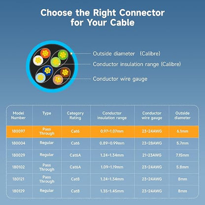 Cable Matters 100-Pack Cat 6 Pass Through RJ45 Connectors, 50µ Gold Plated - Image 6
