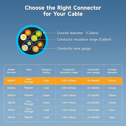 Cable Matters 50-Pack Cat 6 Pass Through RJ45 Connectors, 50µ Gold Plated - Image 6