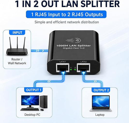 Ethernet Splitter 1 to 2 Mini Gigabit Internet Switch 1 in 2 Out LAN and RJ45 - Image 2