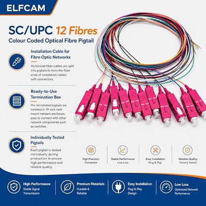 Elfcam® - 12 Fibre SC/UPC OM4 Multimode 50/125um Unclad Colour Coded Optical - Image 6
