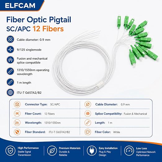 Elfcam® - 12 Fibre Single Mode SCA 9/125um OS2 Pigtail - Image 2