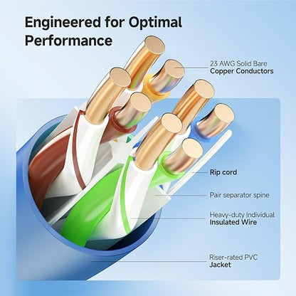 Cable Matters 10Gbps in-Wall Riser Rated 23AWG Bare Copper Cat6 Ethernet Cable - Image 4
