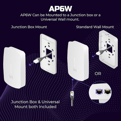 Alta Labs AP6W Wall Mounted PoE Pass Through WiFi 6 Access Point | Seamless - Image 6