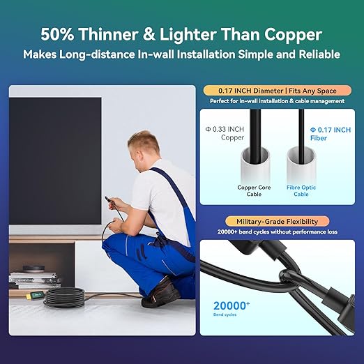 Fiber Optic HDMI Cable 75ft 2.1 8K 48Gbps High Speed Supports 8K@60Hz 4K@120Hz - Image 5