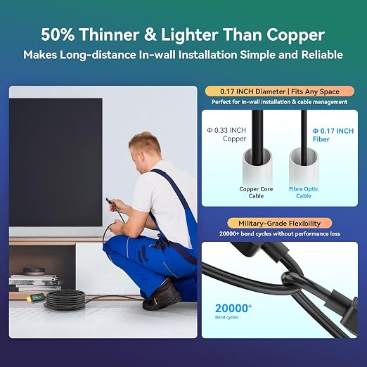 Fiber Optic HDMI Cable 150 ft 2.1 8K 48Gbps High Speed Supports 8K@60Hz 4K@120Hz - Image 5