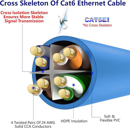 Adoreen Cat 6 Ethernet Cable 30 Ft-Blue, Outdoor & Indoor Snagless Long Round - Image 4