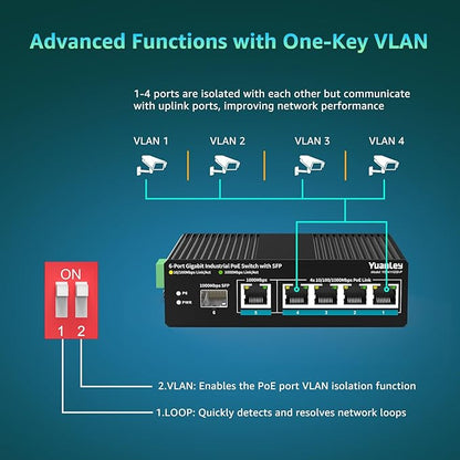 YuanLey 6 Port Industrial Switch - Image 5