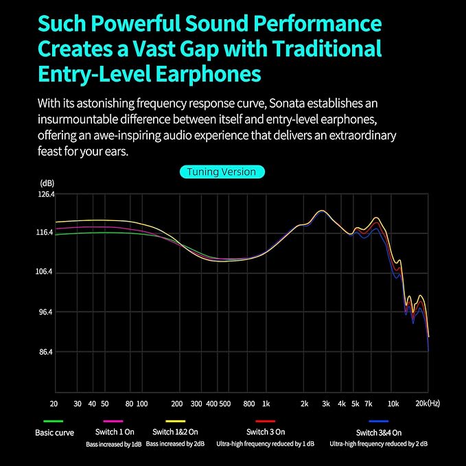 KZ Sonata 14BA IEMs, in-Ear Monitor Headphone High-Performance Flagship HiFi - Image 5