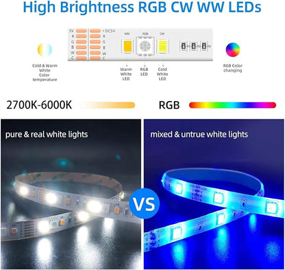 GIDERWEL Smart ZigBee 3.0 USB LED Strip Light RGBWW Kit Work - Image 4