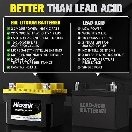 YTX4L-BS STD Standard Lithium Motorcycle Battery - Image 2