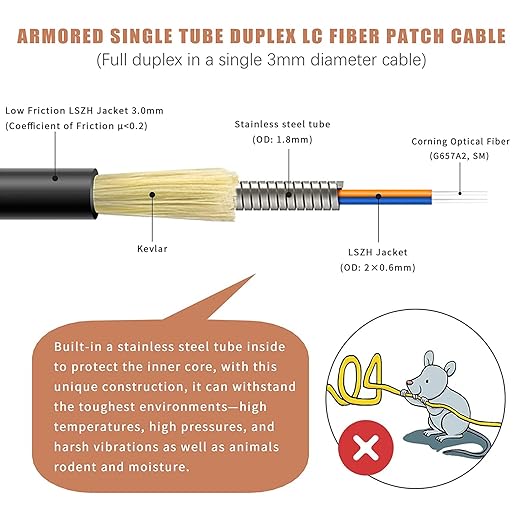 20-Pack - 5m Uniboot LC to LC Armored Fiber Patch Cable, Singlemode 9/125um - Image 2