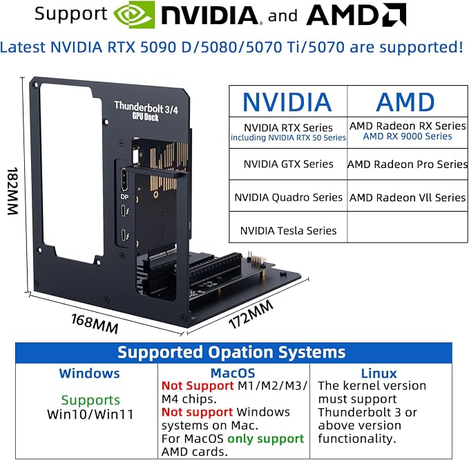 eGPU Enclosure Thunderbolt 3/4 USB4 40Gbps PD 85W Charging External GPU Dock - Image 5