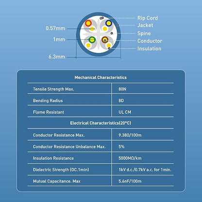Cable Matters 10Gbps in-Wall Rated 23AWG Bare Copper Cat 6 Cable - 1000ft - Image 2