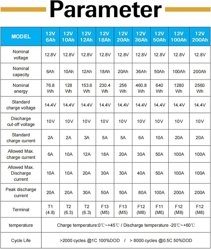 WEIZE 12V 50Ah Lithium LiFePO4 Battery, Grade A Cells Built in BMS, 8000+ Deep - Image 5