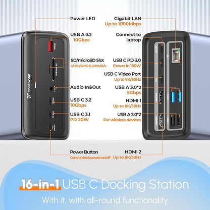 TobenONE Docking Station 3 Monitors, Triple Monitor Docking Station - Image 2