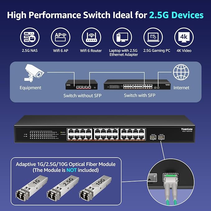 26 Port 2.5G Umanaged Ethernet Switch, 24 x 2.5Gb Base-T Ports, 2 x 10G SFP+ - Image 4