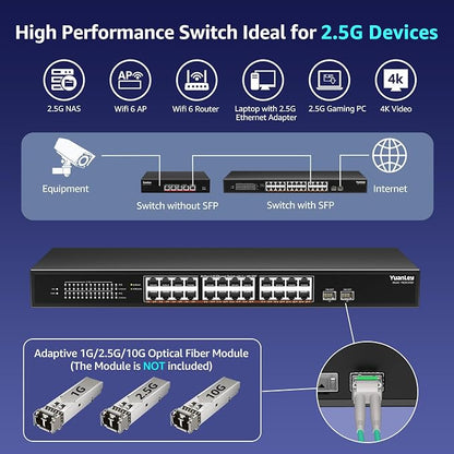 26 Port 2.5G Umanaged Ethernet Switch, 24 x 2.5Gb Base-T Ports, 2 x 10G SFP+ - Image 4