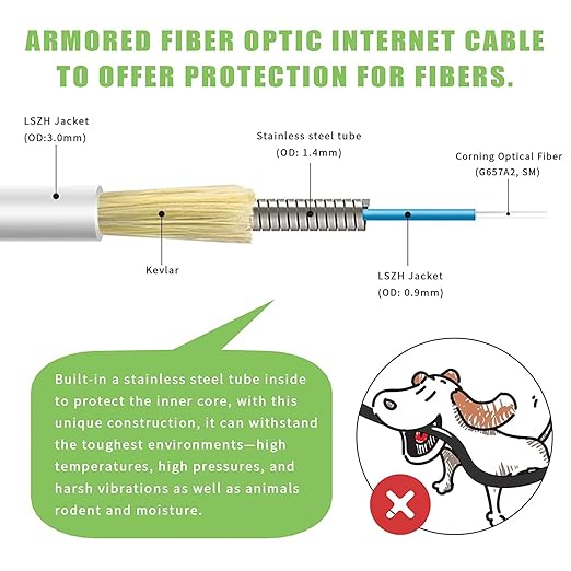 10Pack - 2m SC/APC to SC/APC Fiber Optic Internet Cable, Armored Single Mode - Image 2