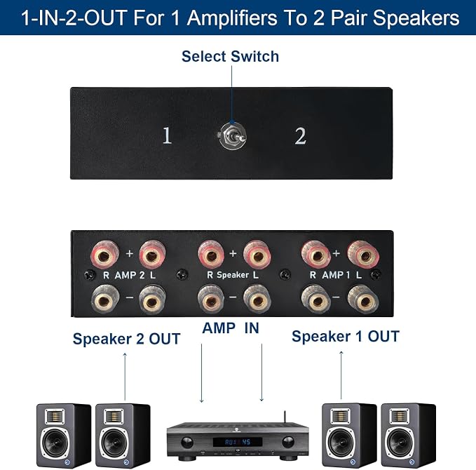Y.D.F 2 Port Amplifier Speaker Selector, 2-in-1-Out Amp Speaker Switcher - Image 4