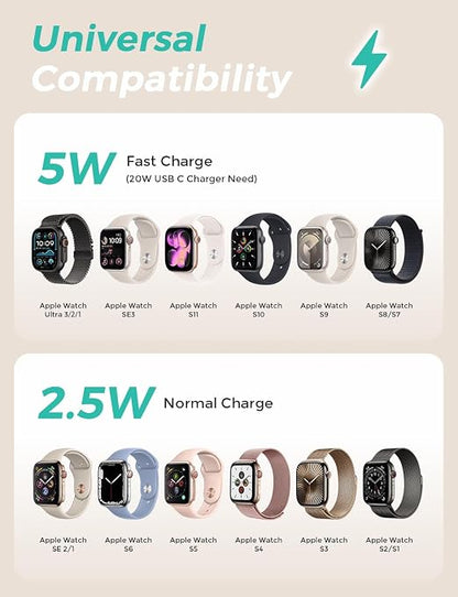 2026 Fast 5W for Apple Watch Charger USB C Fast Charging iWatch Charger - Image 4
