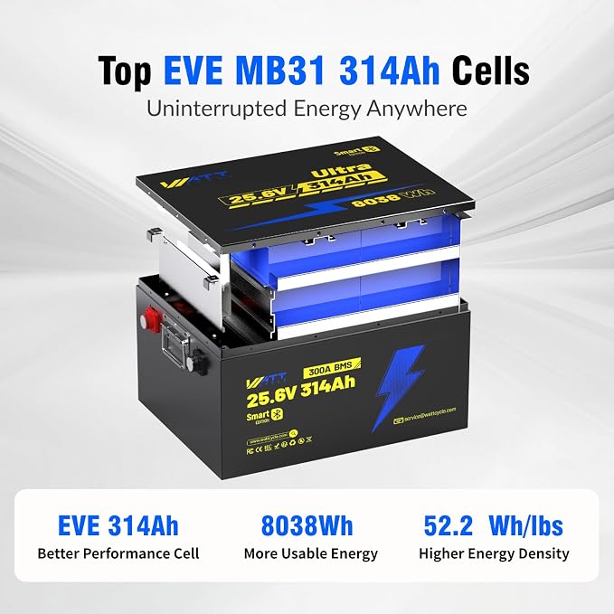 24V 314Ah LiFePO4 Lithium Battery 300A BMS, Full Metal Case Aluminum Frame - Image 4