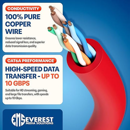 Everest Ultra Slim Cat6a Ethernet Patch Cables 3ft Red - Image 5