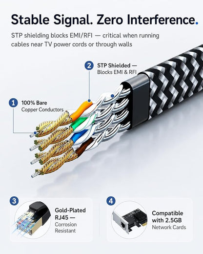 Cat 7 Flat Ethernet Cable 15 ft, Nylon Braided STP Shielded, 10Gbps 600MHz - Image 4