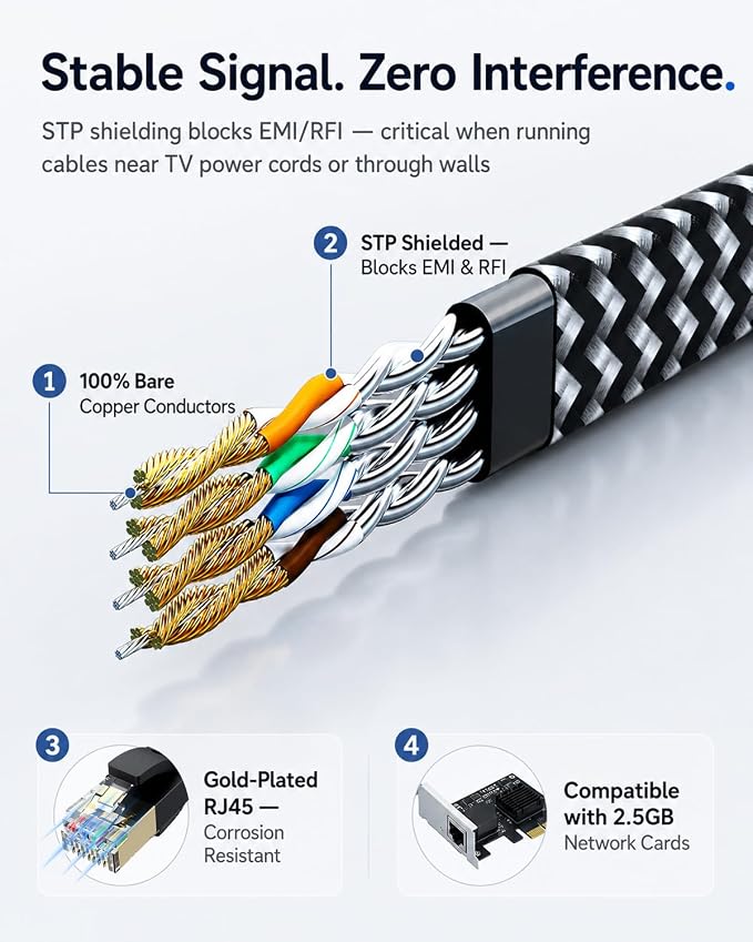 Cat 7 Ethernet Cable 100 ft, High Speed Flat Nylon Braided Internet Network Cord - Image 4