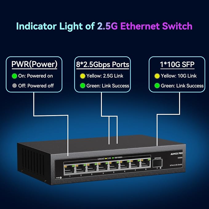 9 Port 2.5Gb Unmanaged Ethernet Switch - Image 4