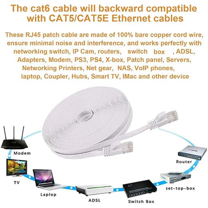 DAYEDZ Ethernet Cable 50 ft, Cat 6 LAN Cable Ethernet Cord, Slim Long Flat - Image 7