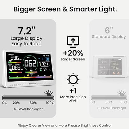 Sainlogic Professional Air Quality Monitor 16-in-1 - Image 3