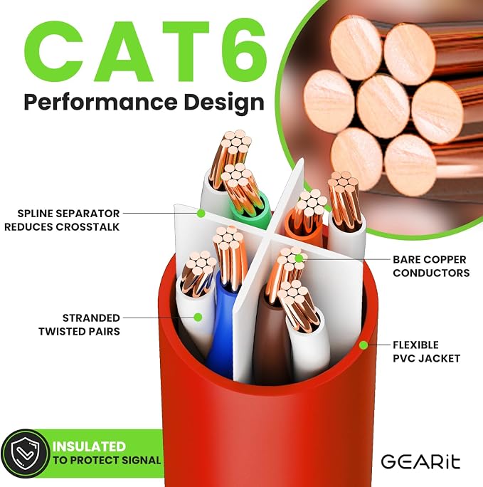 GEARit Cat 6 Ethernet Cable Cat6 Network Patch, Snagless Cord, Internet - Image 3