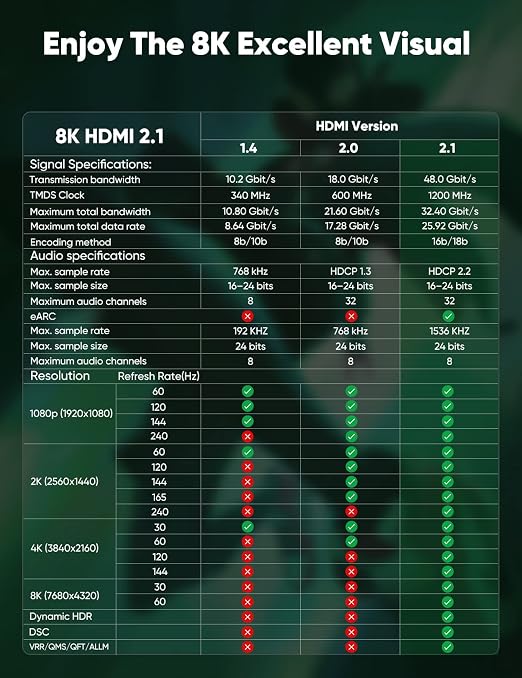 Long HDMI Cable 30FT - Image 9