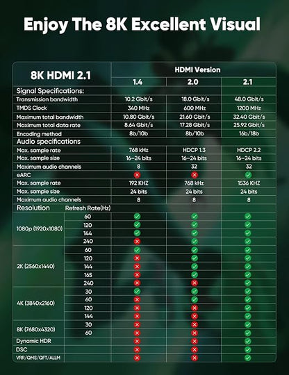 Long HDMI Cable 30FT - Image 9
