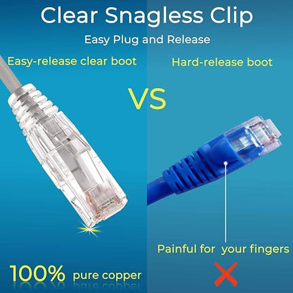 Rapink Patch Cables Cat6/ Cat6a 3ft Slim, Cat6a Ethernet Patch Cable 30G Support - Image 5