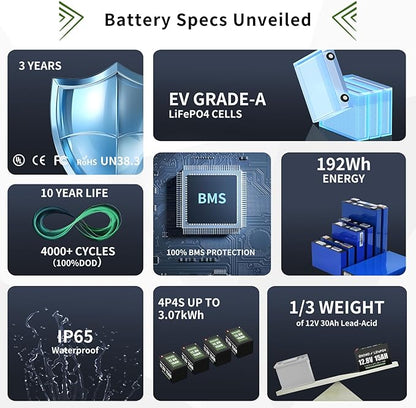 OKMO 12V 15Ah LiFePO4 Lithium Battery 12.8V, 4000+ Deep Cycles rechargeable - Image 5