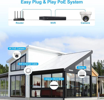Anpviz 4K 16CH PoE Security Camera System, 100ft Smart Color Night Vision - Image 7
