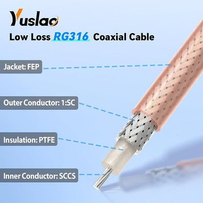 Yuslao WiFi Antenna Extension Cable 6inch 15cm RP-SMA Male to RP-SMA Female - Image 4