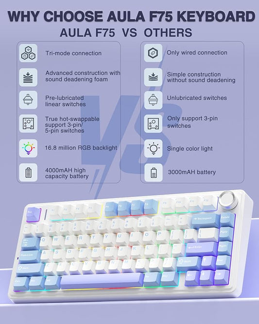AULA F75 75% Wireless Mechanical Keyboard, Hot Swappable Creamy Keyboard - Image 2