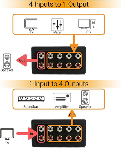 Cubilux AS-R4 4-Channel RCA Audio Selector, Bidirectional 4-Way Stereo RCA Aux - Image 3