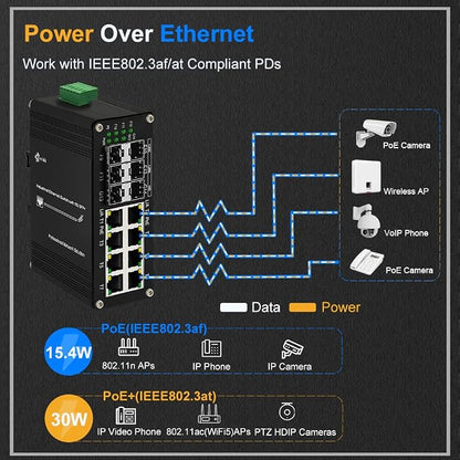 Industrial 8 Port Gigabit Ethernet Plus PoE Switch - Image 3