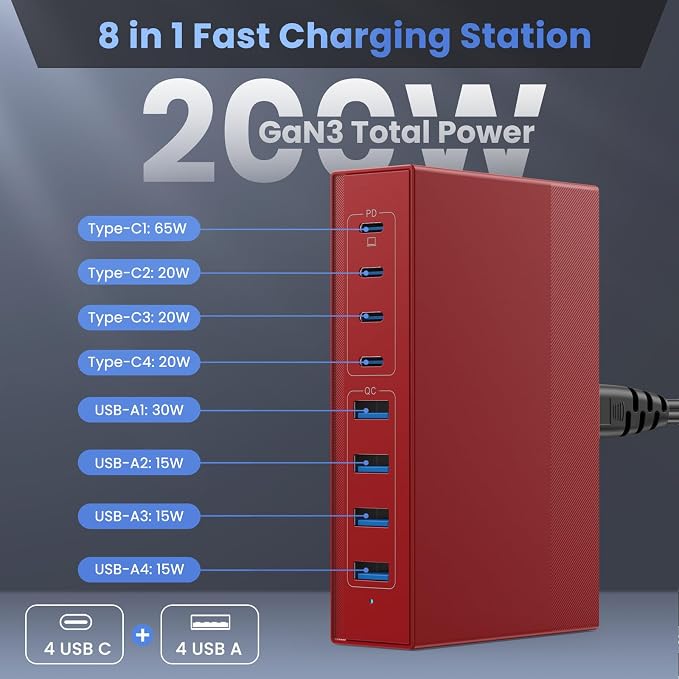 200W USB C Charger Block, 8-in-1 GaN III USB C Charger Fast Charging Station Hub - Image 2