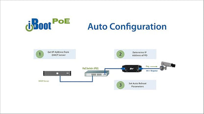iBoot-PoE Ethernet Power Switch – Remote Power Control - Image 4