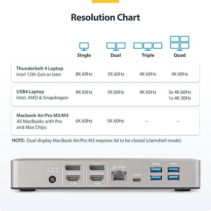 StarTech.com Universal USB4 & Thunderbolt 4 Docking Station, Quad Display on - Image 5