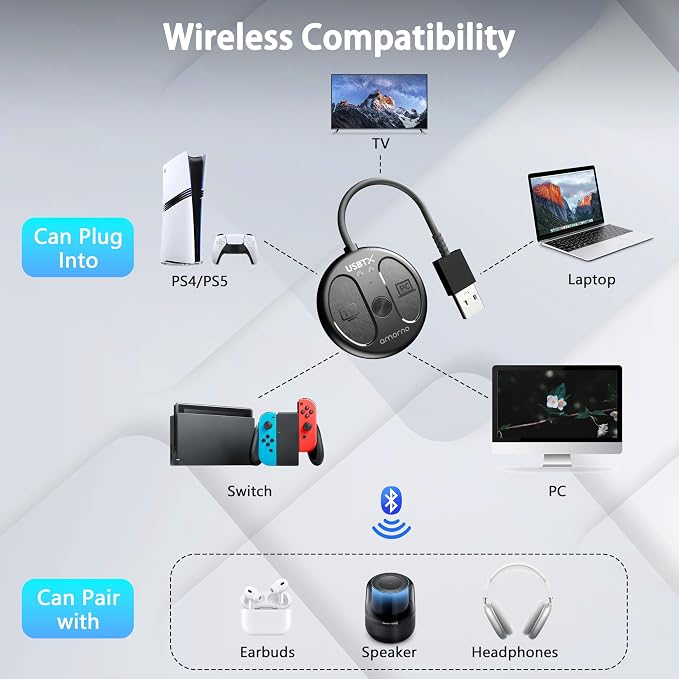 USB-C Bluetooth Adapter for PS5, Plug and Play, Wireless Audio Transmitter for - Image 6