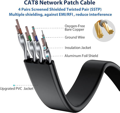 BUSOHE Cat8 Ethernet Cable 15FT 5 Pack Multi Color, 40Gbps 2000MHz Cat-8 Flat - Image 3
