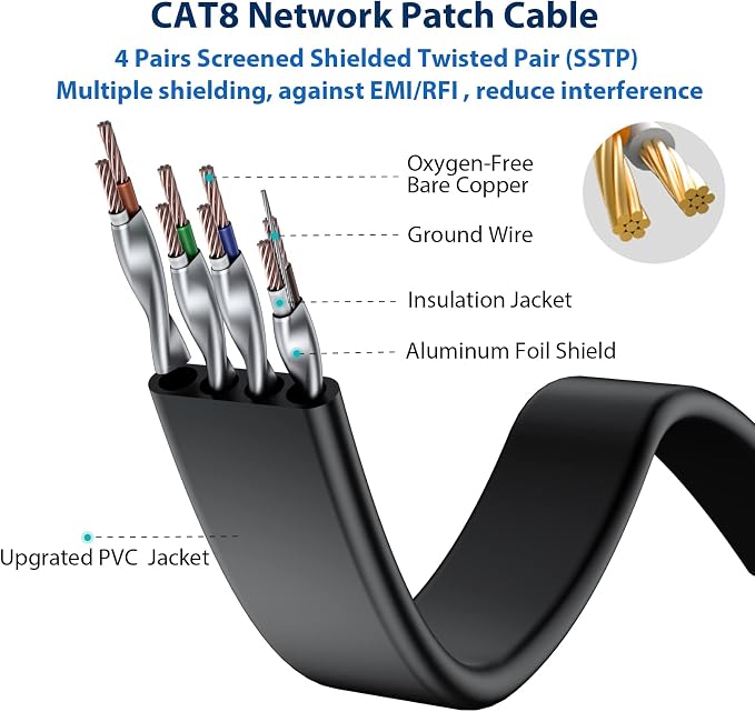 BUSOHE Cat8 Ethernet Cable 7FT 5 Pack Multi Color, Cat-8 Flat RJ45 Computer - Image 3