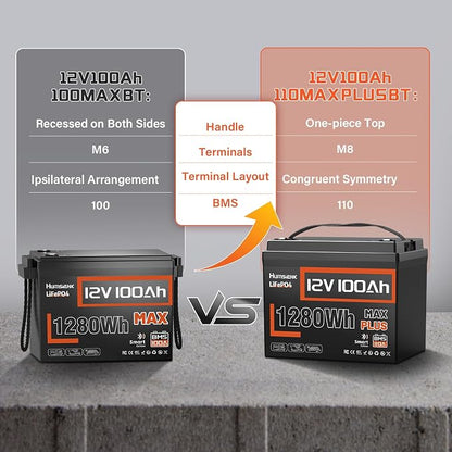 2PACK 12V 100Ah LiFePO4 Lithium Battery MAX Bluetooth 5.0 IP67, 15000+ Deep - Image 4